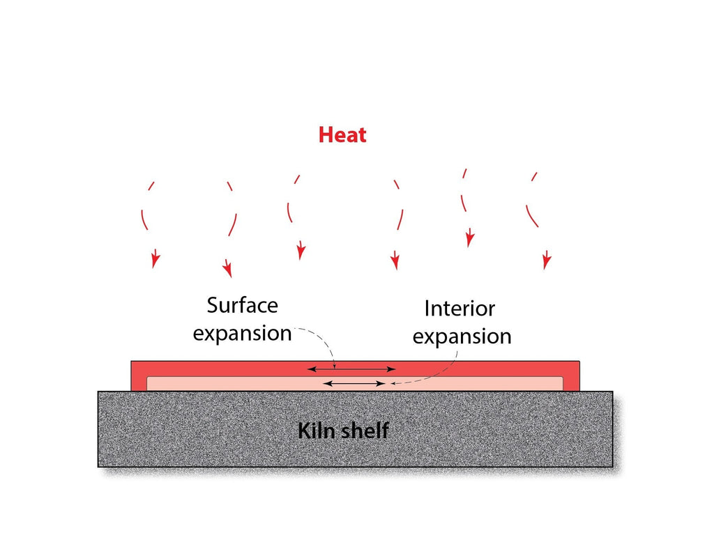 Bob Leatherbarrow: Mastering Firing Schedules - Warm Glass