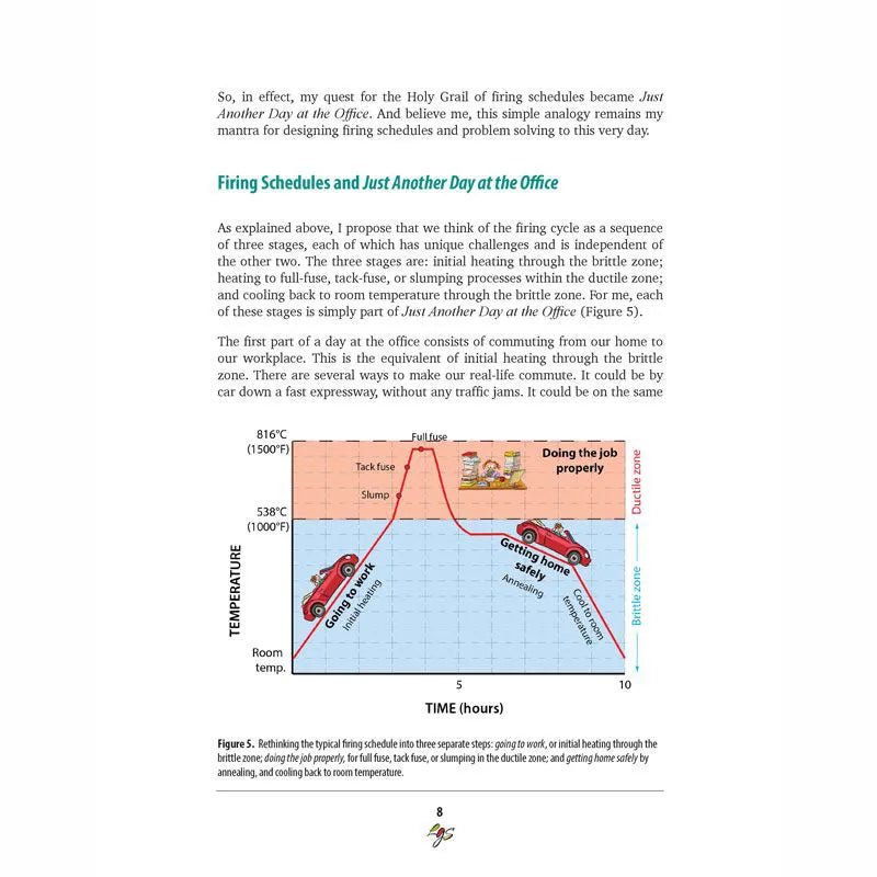 eBook - Bob Leatherbarrow: Firing Schedule for Kilnformed Glass - Warm Glass