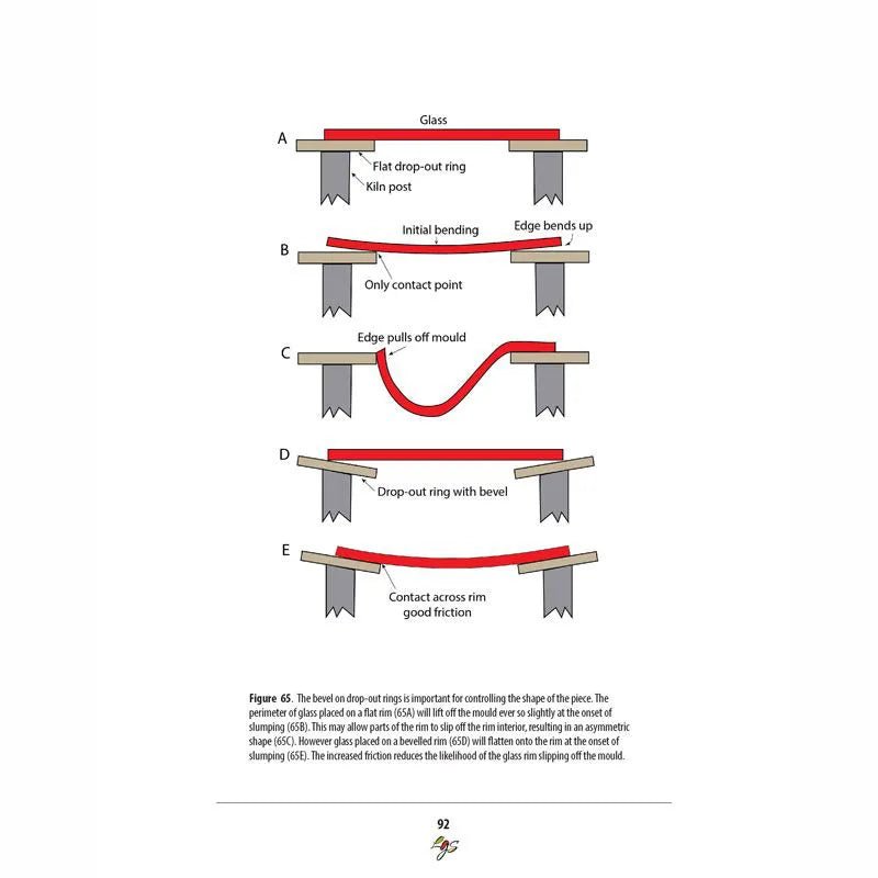 eBook - Bob Leatherbarrow: Firing Schedule for Kilnformed Glass - Warm Glass